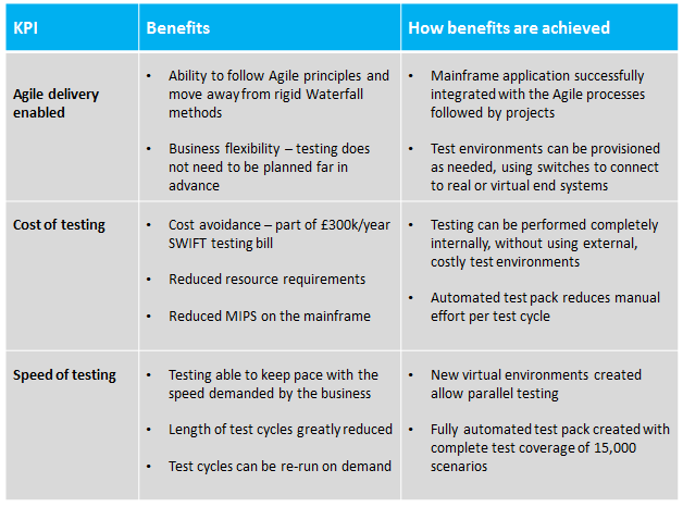 Mainframe KPIs