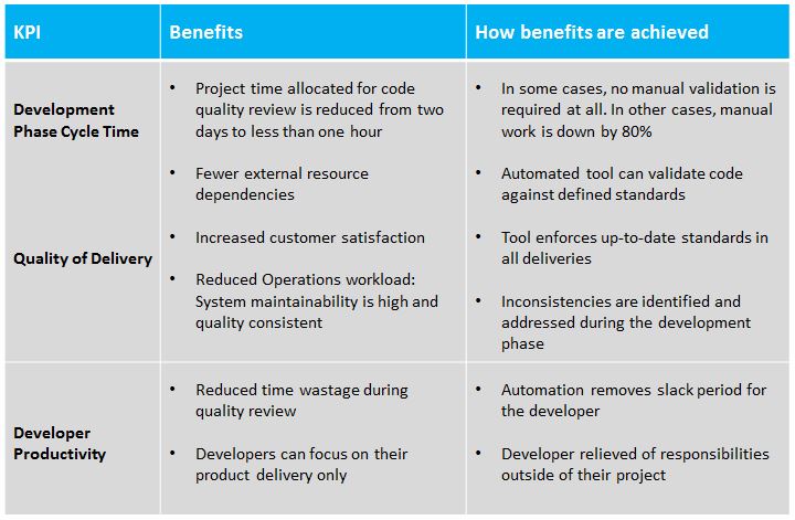 Customer satisfaction KPIs