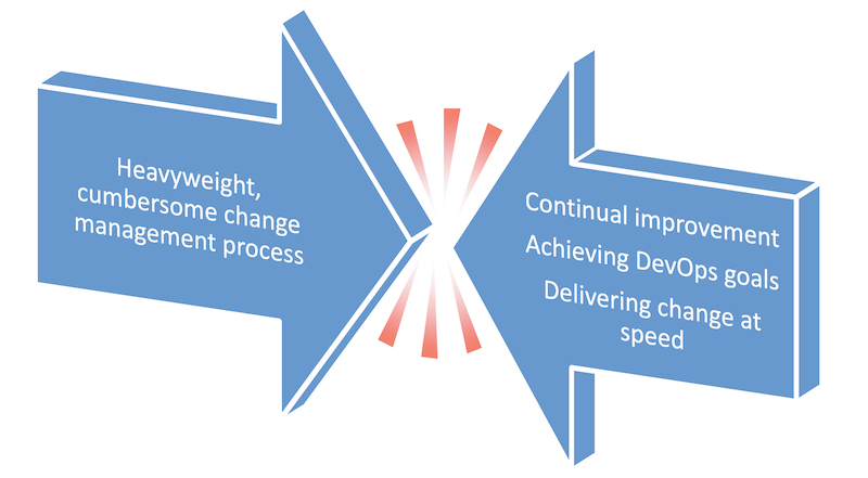 Is your Change Management Process holding you back? We can help - Sandhata
